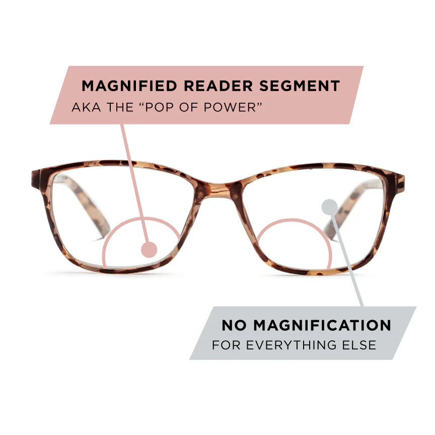 The Margo Pop of Power® Blue Light Reader - Image 7